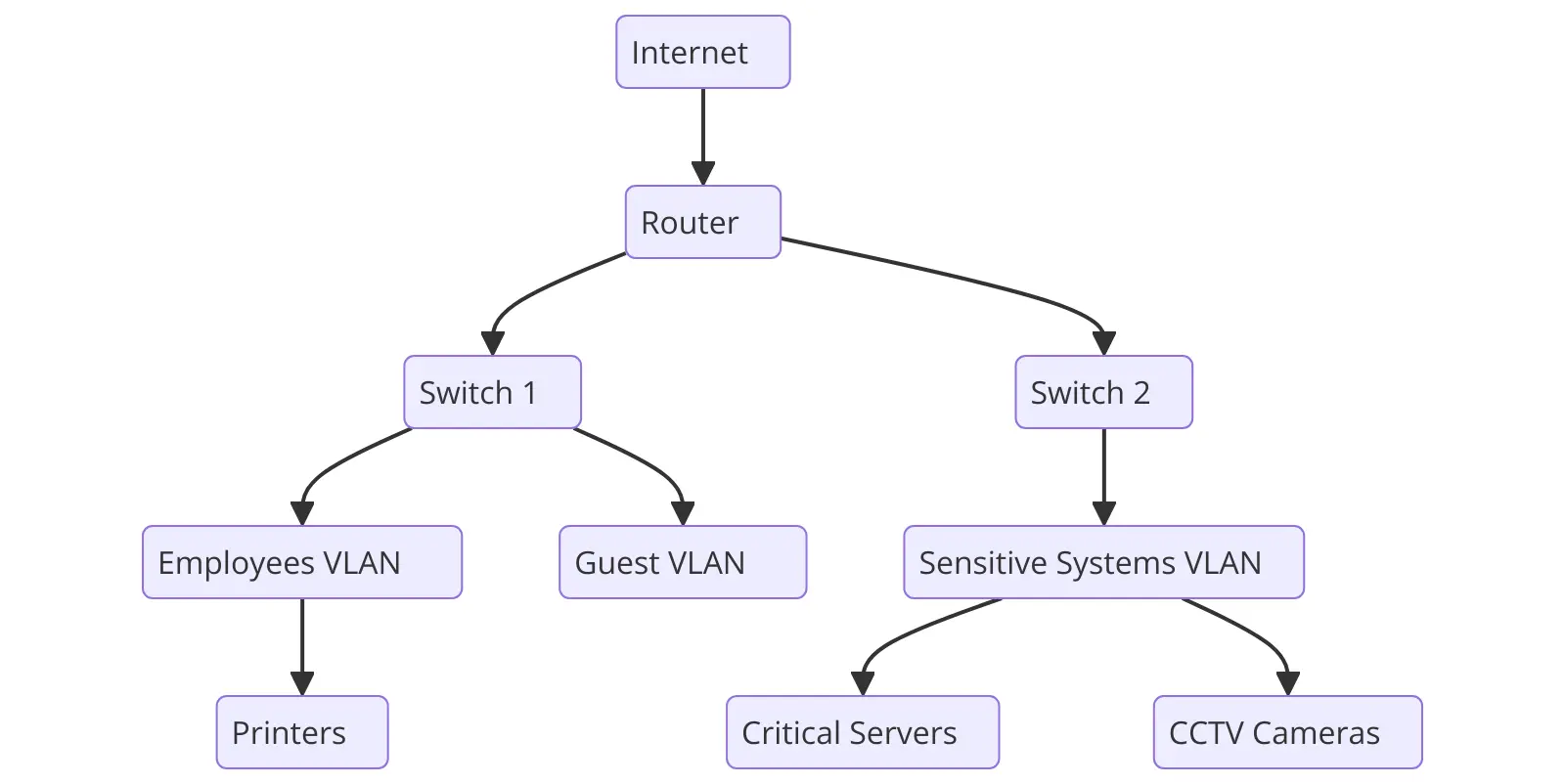 setting-system