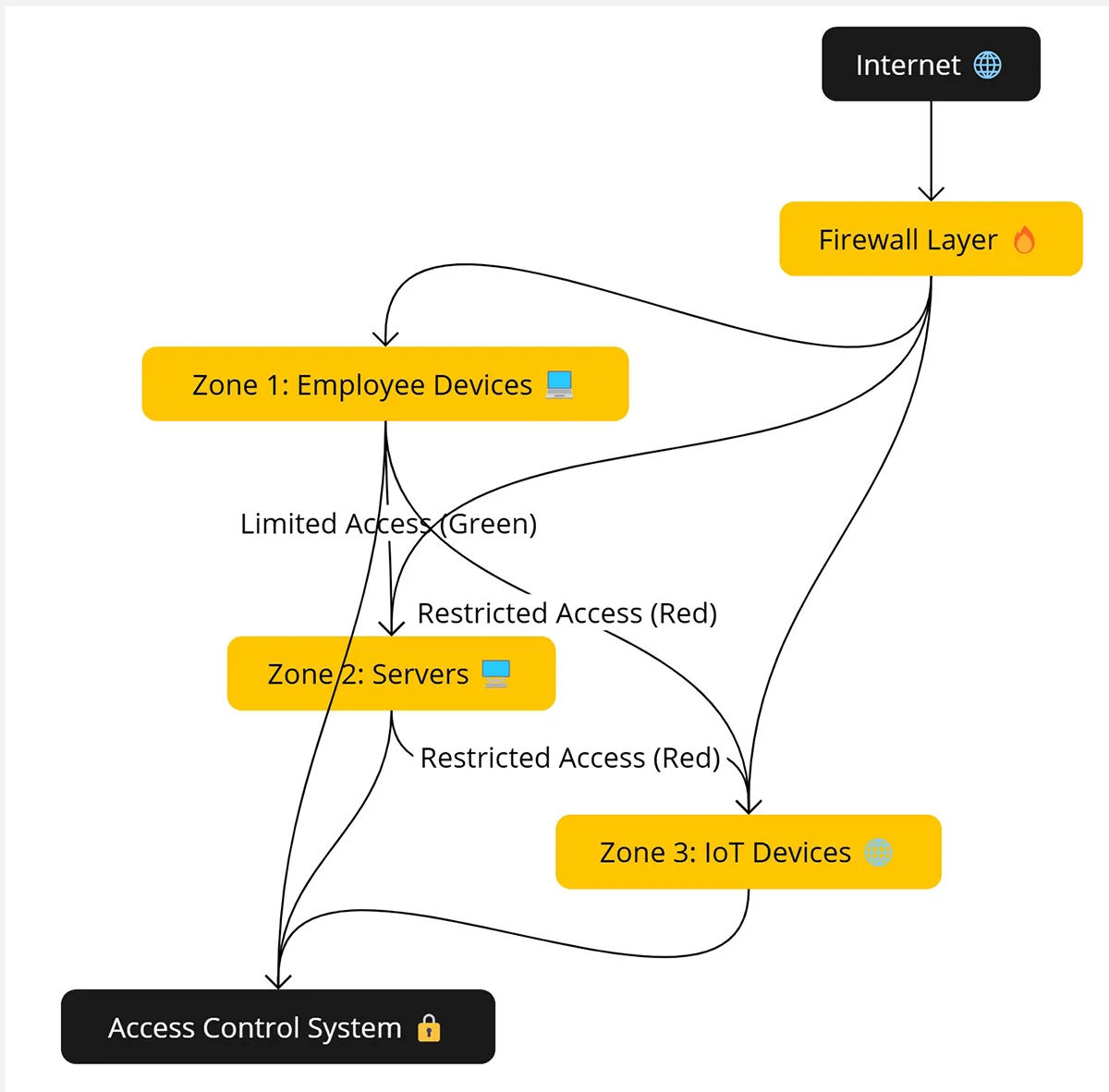 Micro segmentation explained visually