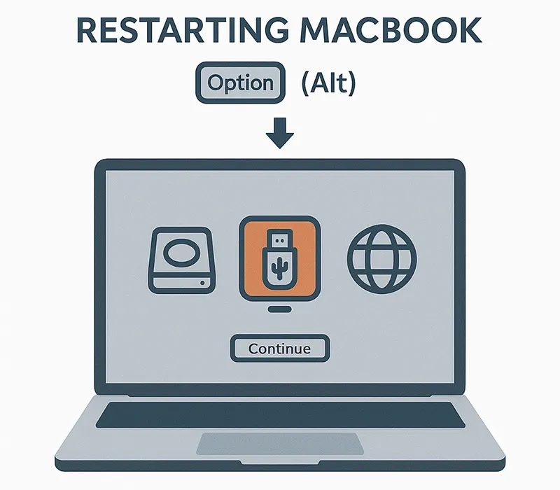 Mac boot device selection menu with USB option
