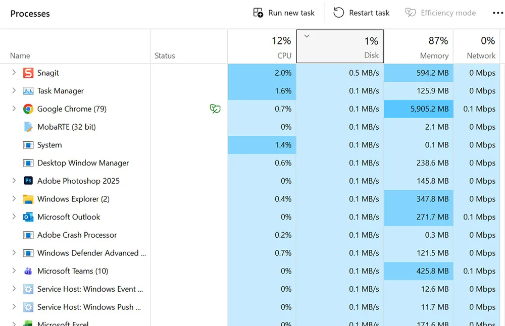 Task Manager showing high disk usage after Windows 11 update