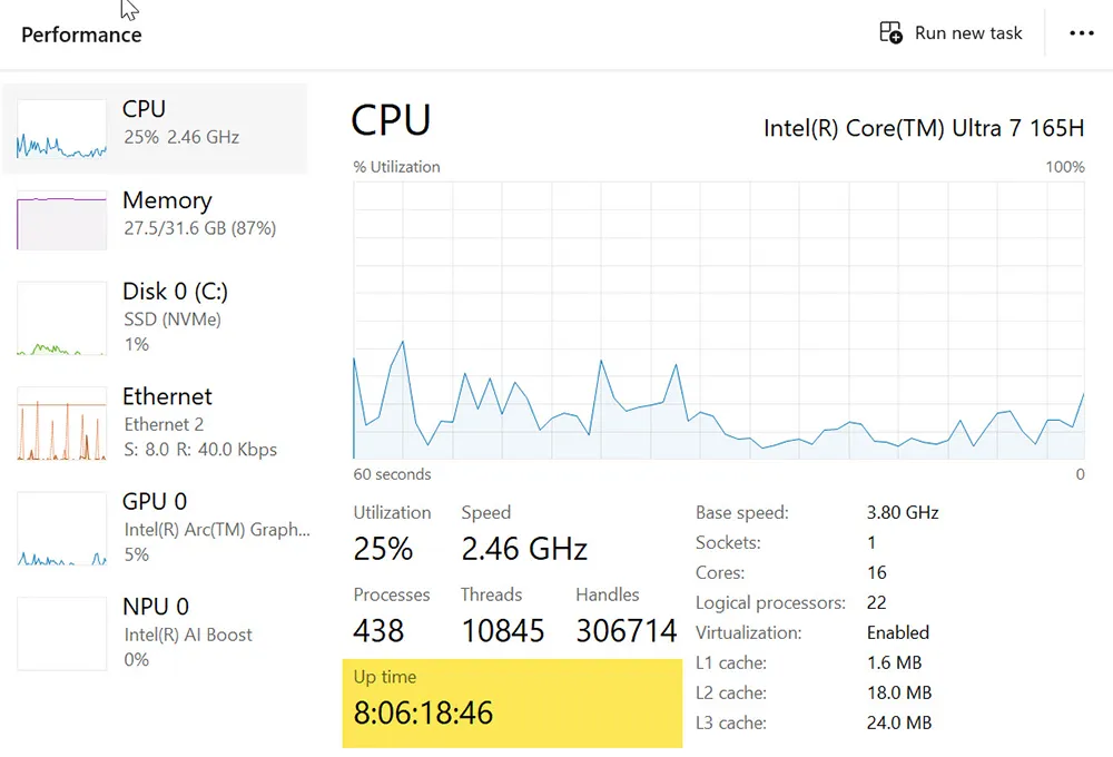 Task Manager showing system uptime in Windows 11