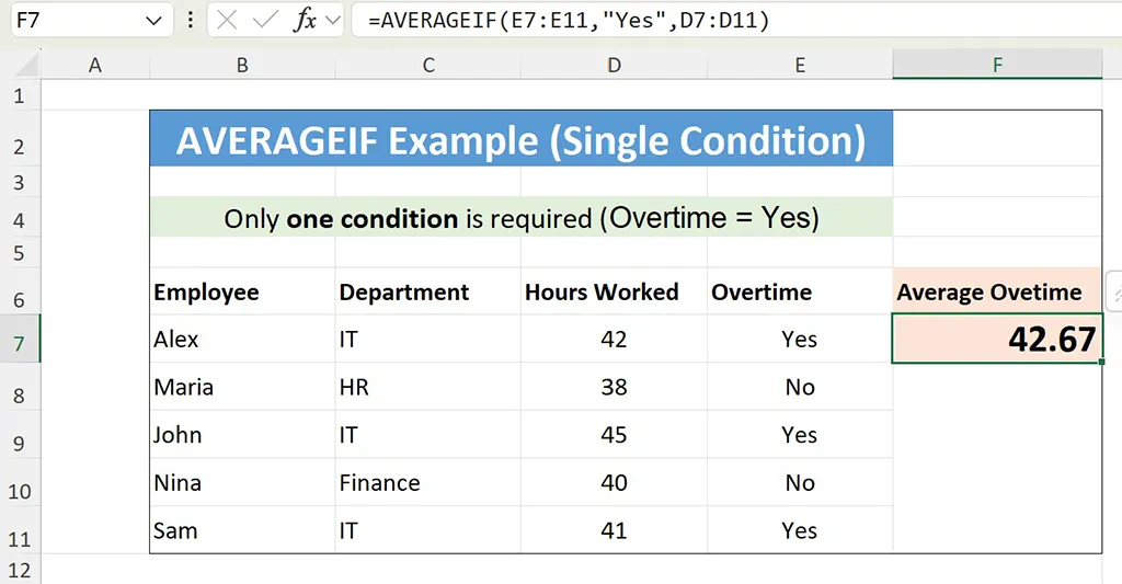 AVERAGEIF example showing average hours for employees with overtime