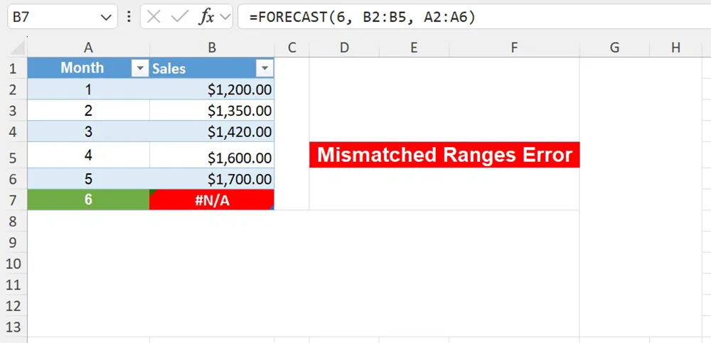 FORECAST error example