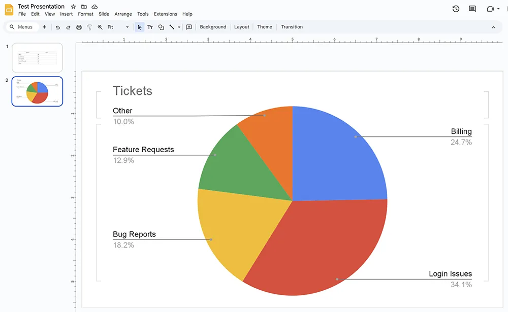 Google Slides insert chart from Google Sheets dialog showing chart selection and import options.