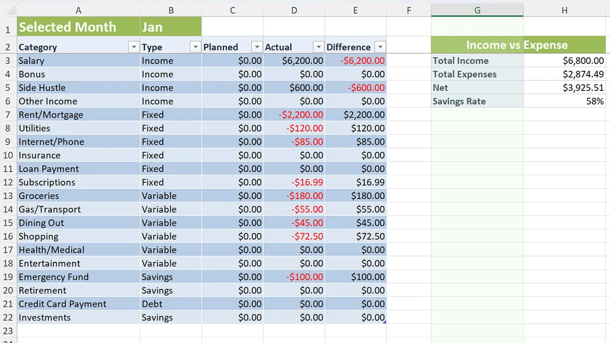 Monthly budget sheet comparing planned vs actual expenses in Excel