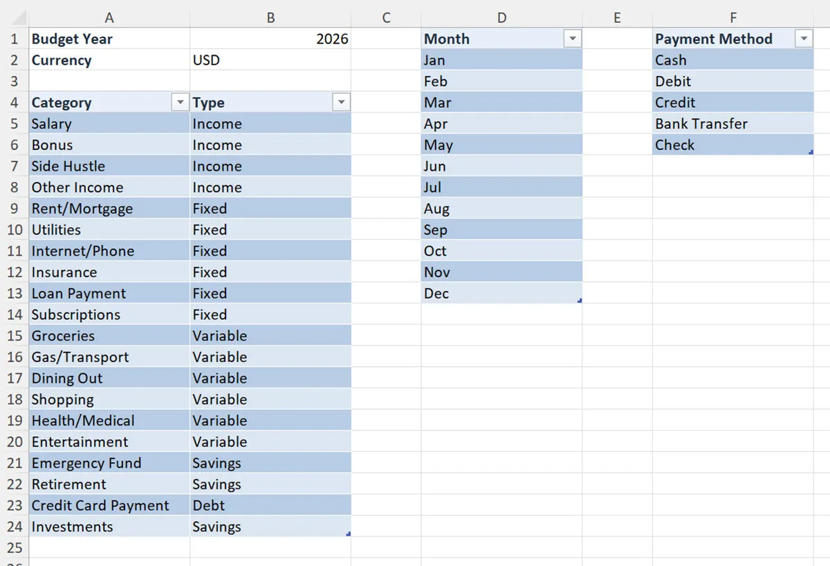 Excel budget planner setup sheet showing categories months and payment methods